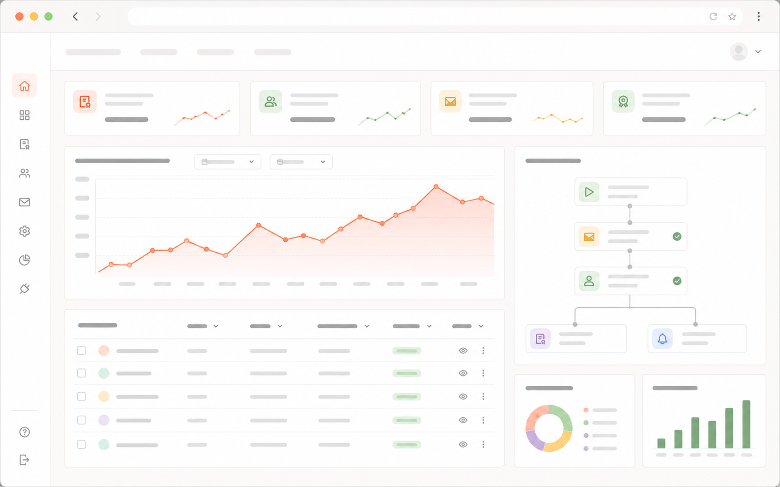 CertificateJoy analytics and automation dashboard demonstration